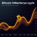 Bitcoin four-year market cycle and halving timeline chart