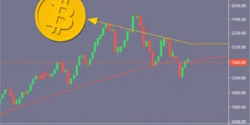 Bitcoin price chart showing RSI bullish divergence in technical analysis