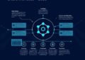 Cardano ADA 2026 strategic funding roadmap and treasury allocation concept