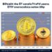 Split institutional crypto ETF flows: Bitcoin and Ethereum outflows against XRP and HYPE inflows