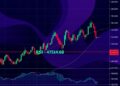 Ethereum price technical analysis chart with RSI indicator