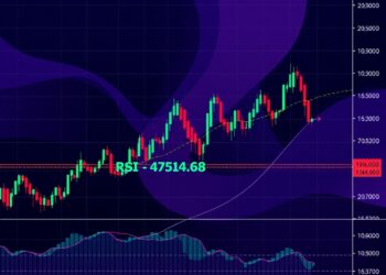 Ethereum price technical analysis chart with RSI indicator