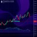 Ethereum price technical analysis chart with RSI indicator