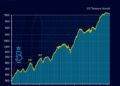 Crypto ETF inflows against a backdrop of US Treasury bonds and financial market charts
