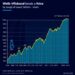 Crypto ETF inflows against a backdrop of US Treasury bonds and financial market charts