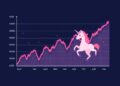 Uniswap decentralized exchange record trading volume chart