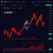 Ethereum price chart falling toward long liquidation levels